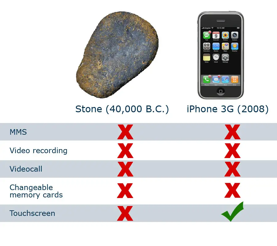 Iphone vs. Rock