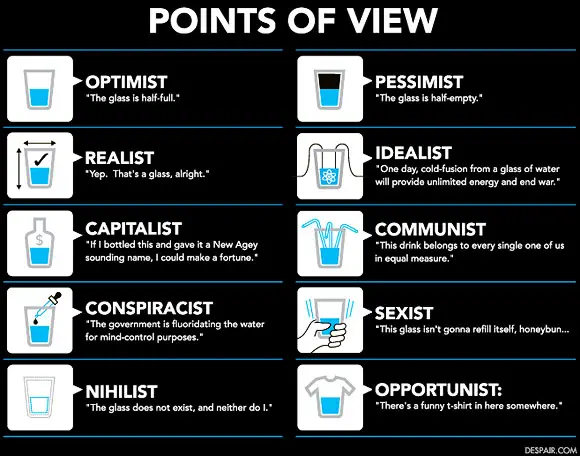 Points of View